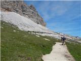 Landro - Rifugio Auronzo